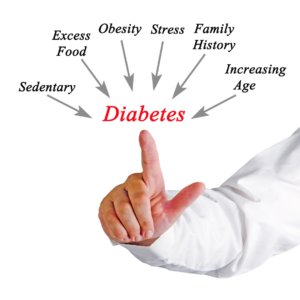Diabetes contributors 